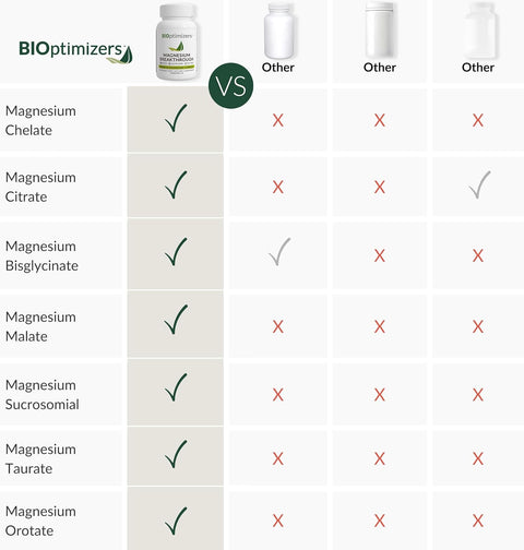 Magnesium Breakthrough