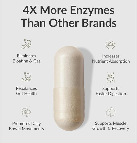 BiOptimizers - Masszymes - 4x more enzymes than other brands